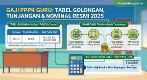 gaji pppk guru